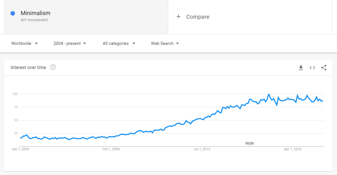 Minimalism-Google-Trends-min