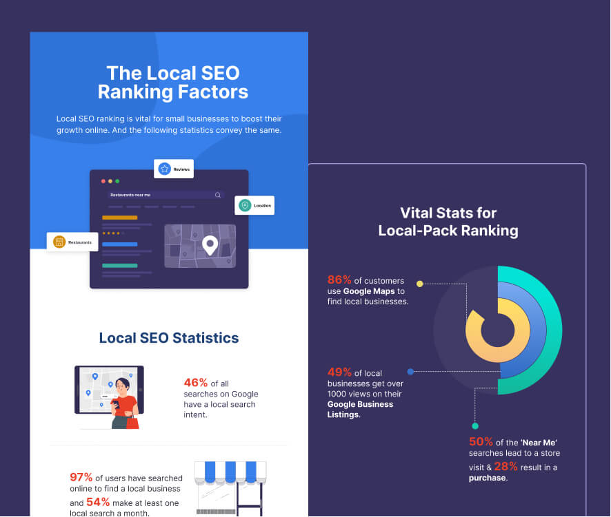 Ronkot Infographics screenshot Image