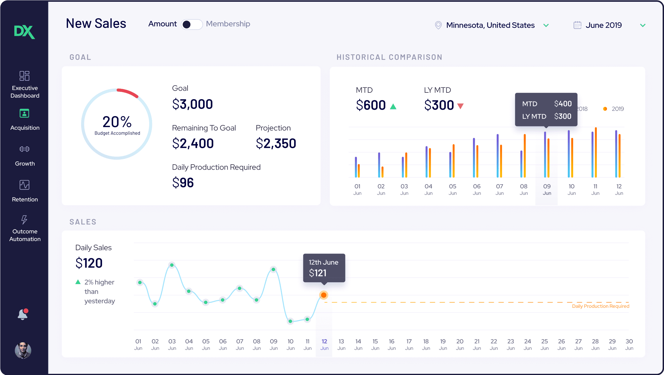 Image of Acquisition Dashboards in DX Outcomes web app