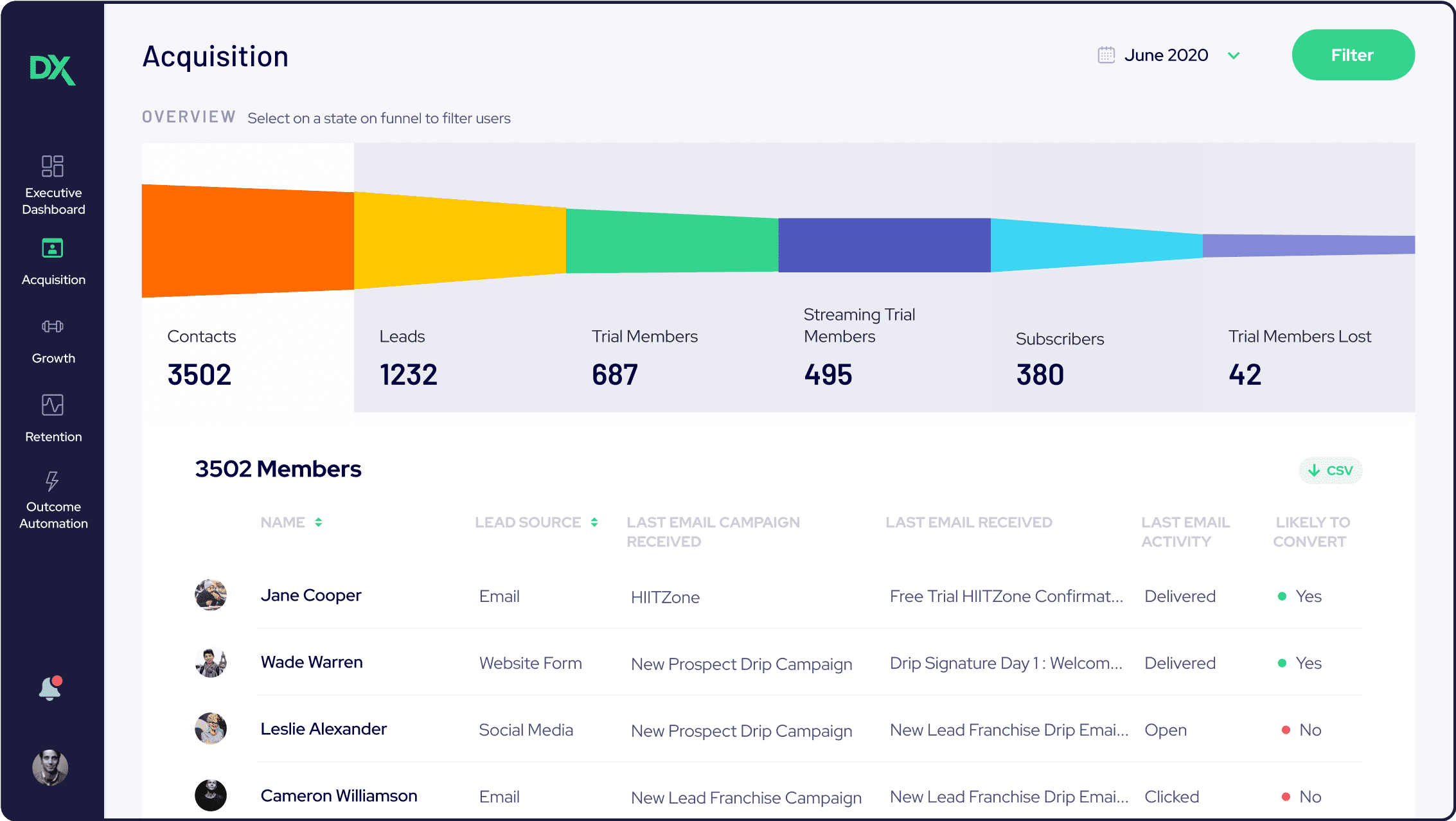 Image of real-time insight in the dashboard of DX outcomes web app