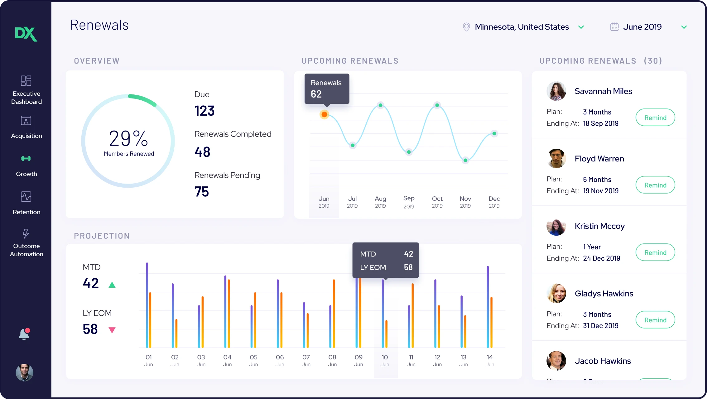 Image of Expense tracking for each facility in growth dashboard - 2x