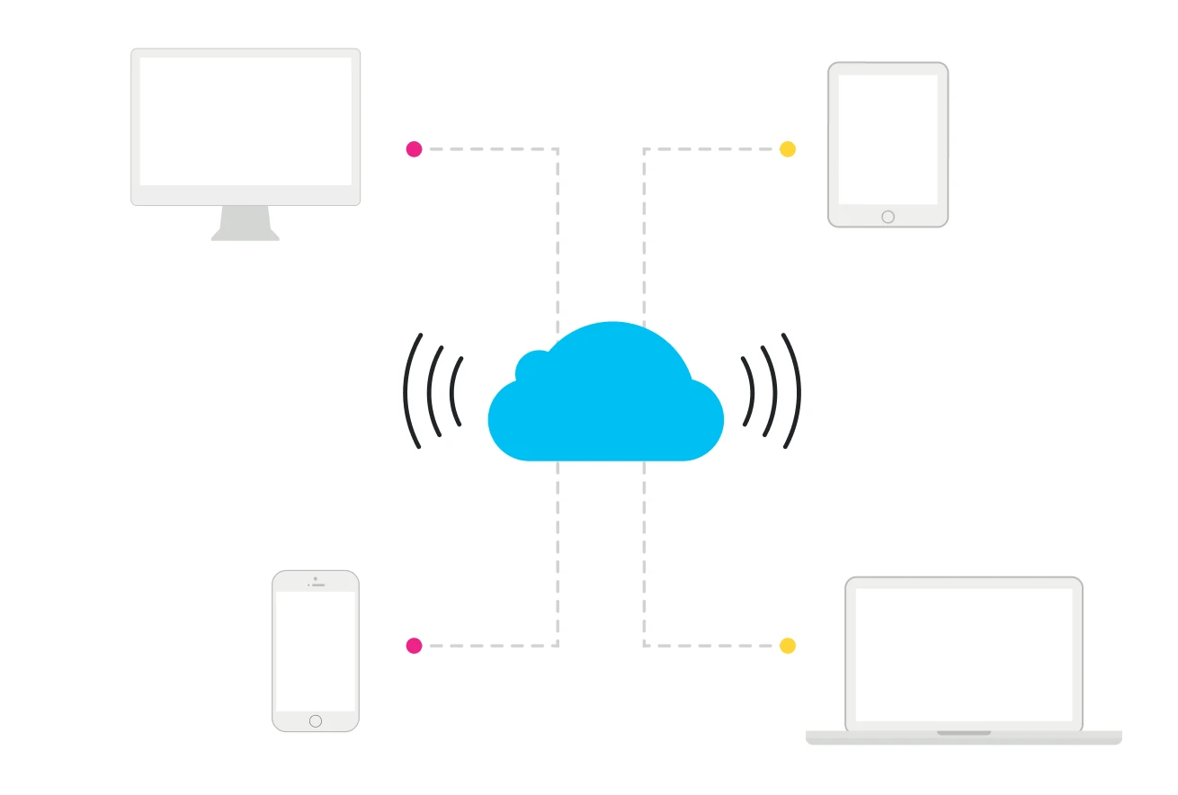 consistent-cros-device-experiences