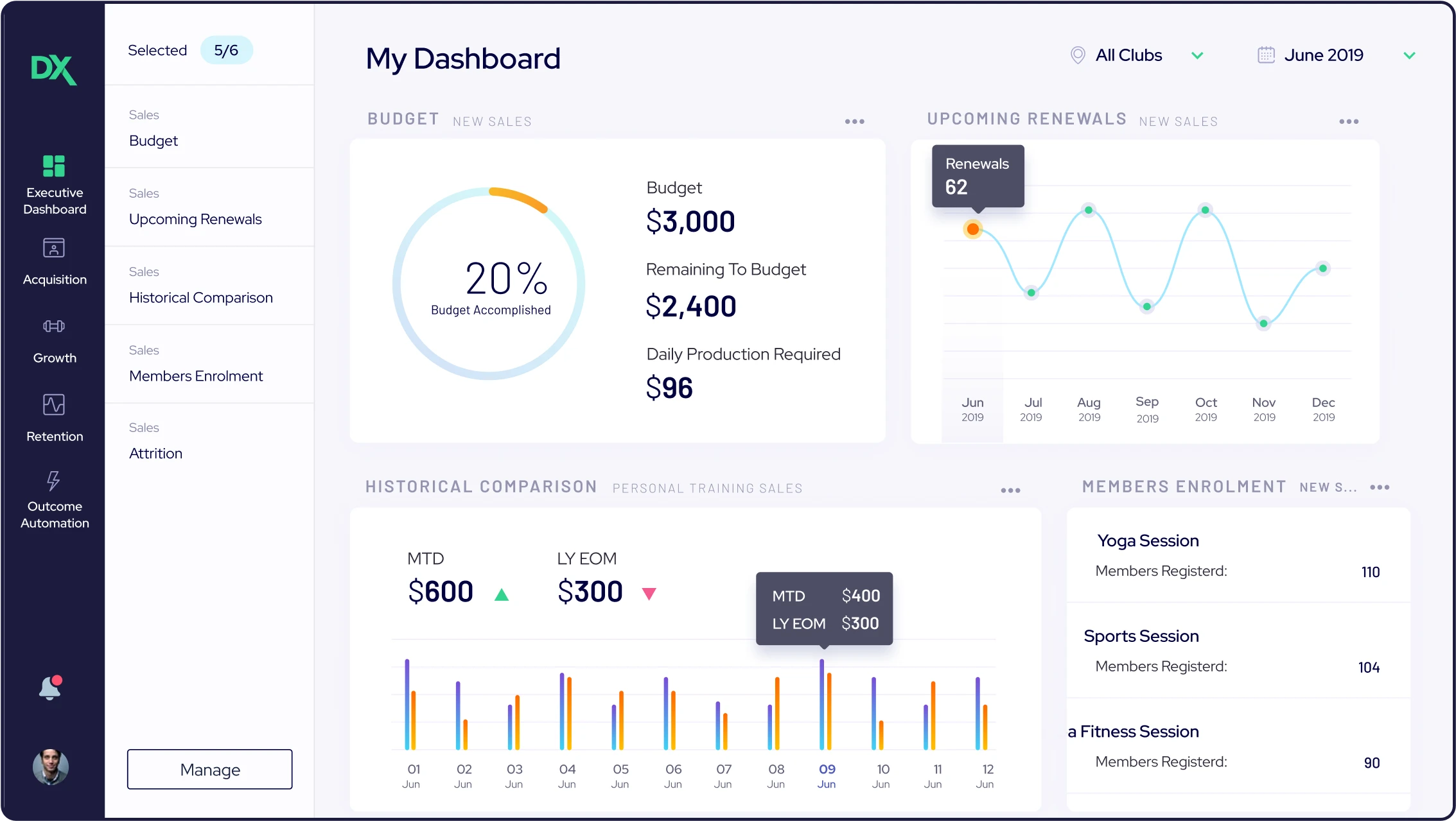 image_of_the_executive_dashboard_of_dx_outcomes_web_app_2x