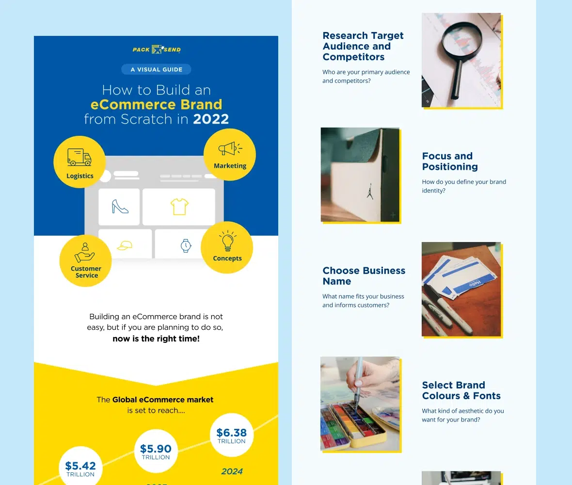 pack_send_infographics