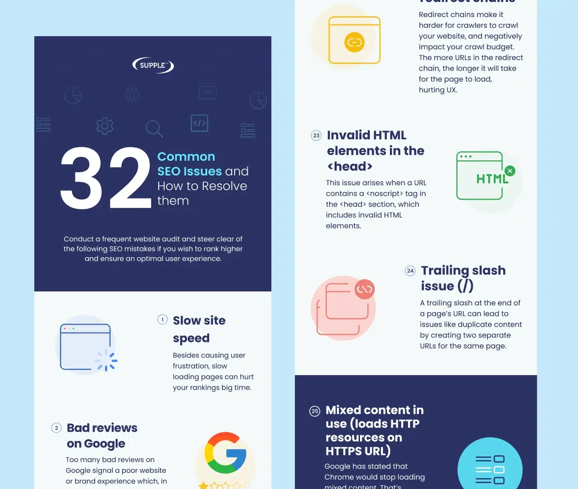 supple_infographics