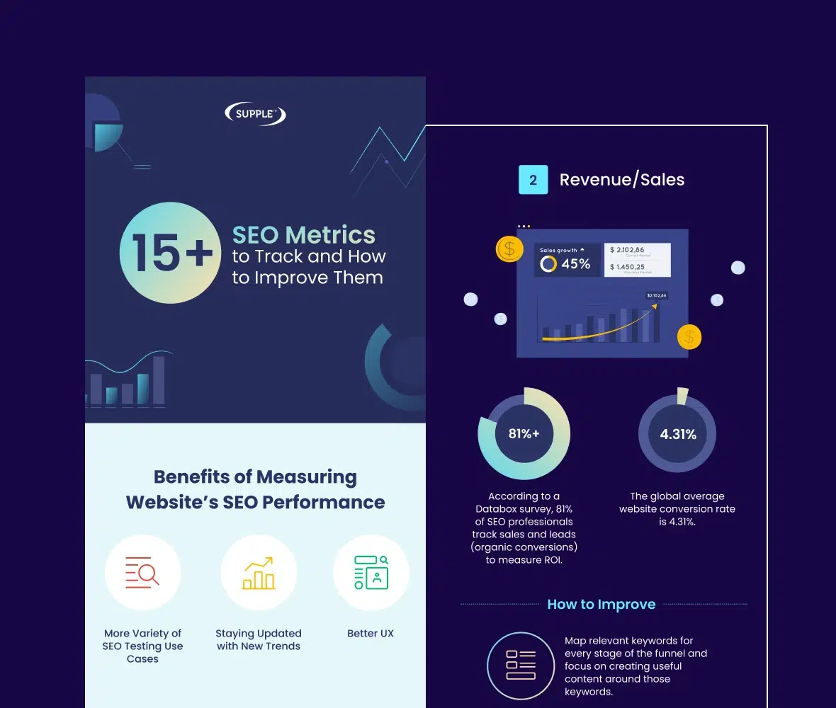 supple_infographics